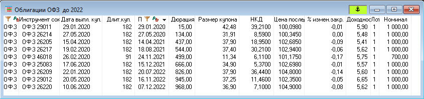 Приобрести облигации офз