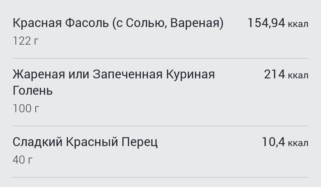 Мои меню с посчитанными калориями на всю неделю. 7 дней на 1600-1800 калорий