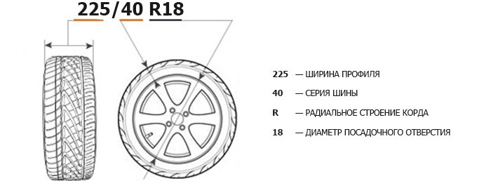 Как выбрать шины для автомобиля