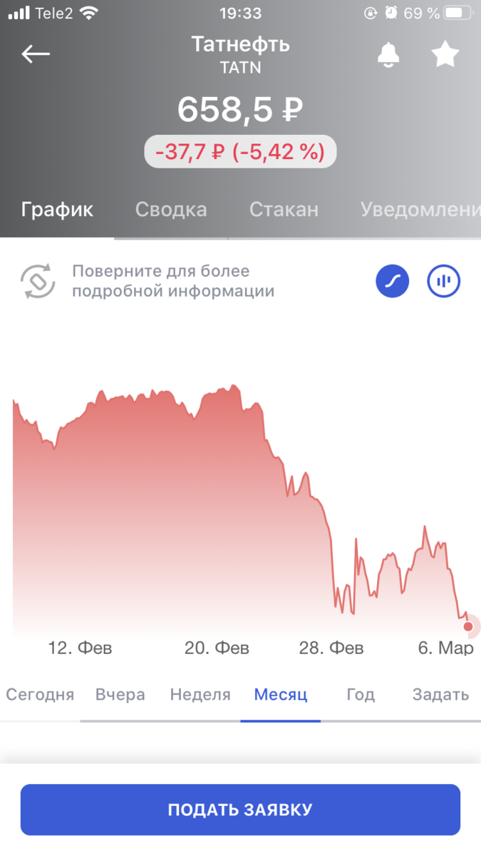 приложение БКС