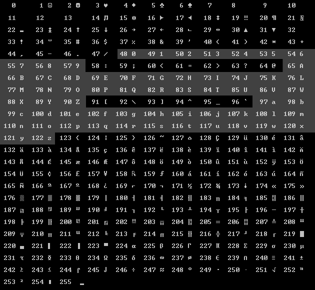 Таблица ASCII