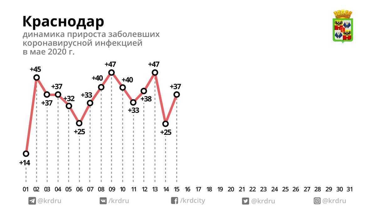 данные с vk.com/krdru