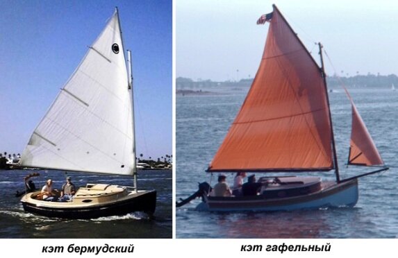 Гафельный стаксель Парус