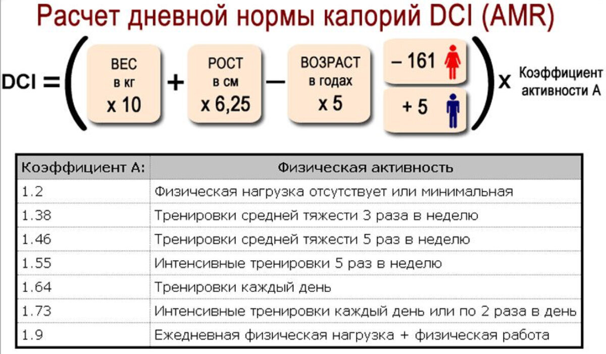 формула для подсчета нормы калорий