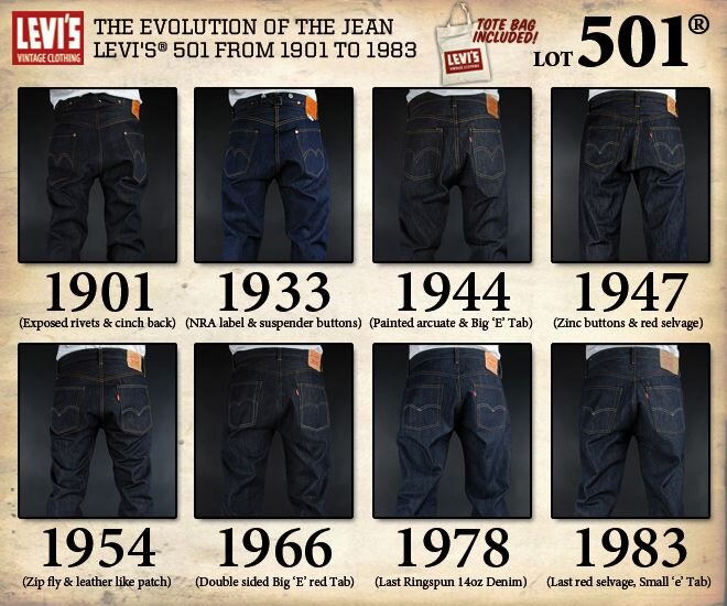 Сегодня на рынке представлены джинсы от сотен разных производителей со всего мира.-2