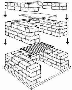 Барбекю из кирпича порядовка. Изготовление мангалов и барбекю из кирпича: чертежи, схемы, порядовки