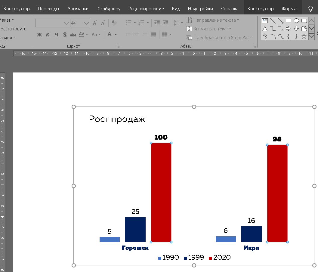 Вкладка "Конструктор" при выделенной диаграмме