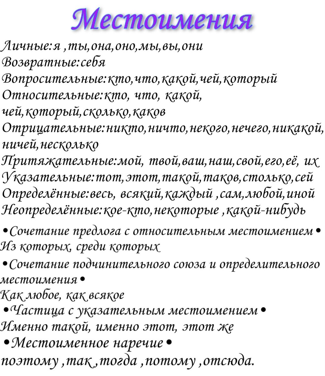 ЕГЭ-Задание 2. Частицы и местоимения. Русский язык. | ЕГЭ-2021.Русский  язык. | Дзен