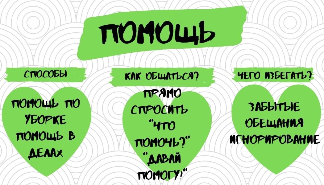 Типы страха