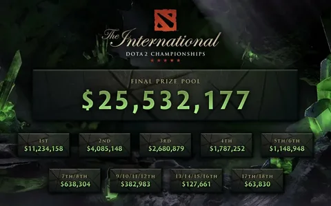 Системные требования Dota 2. Подбираем компоненты для комфортной игры в 2023 году