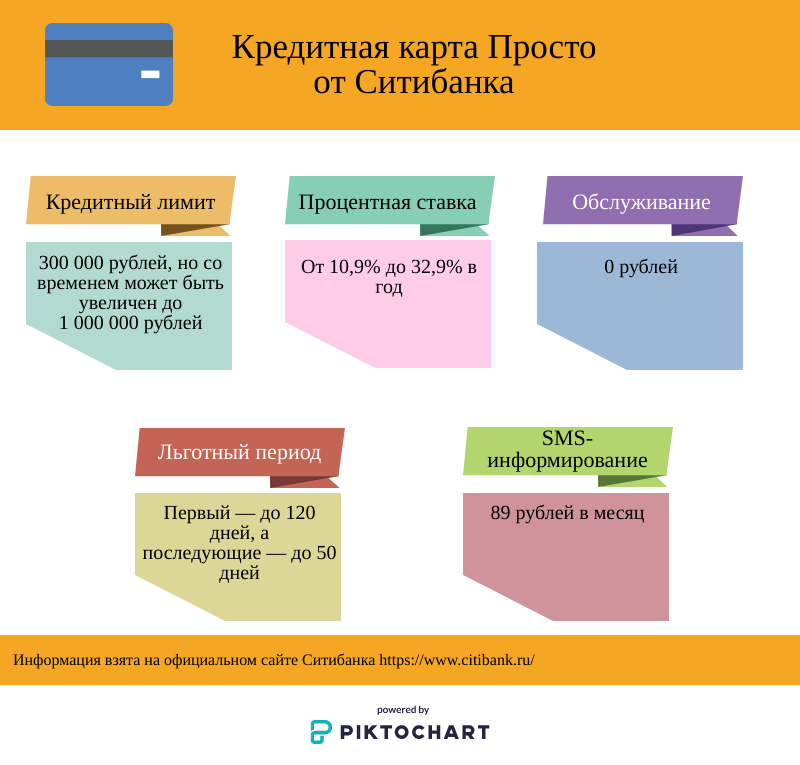 Карта с льготным периодом