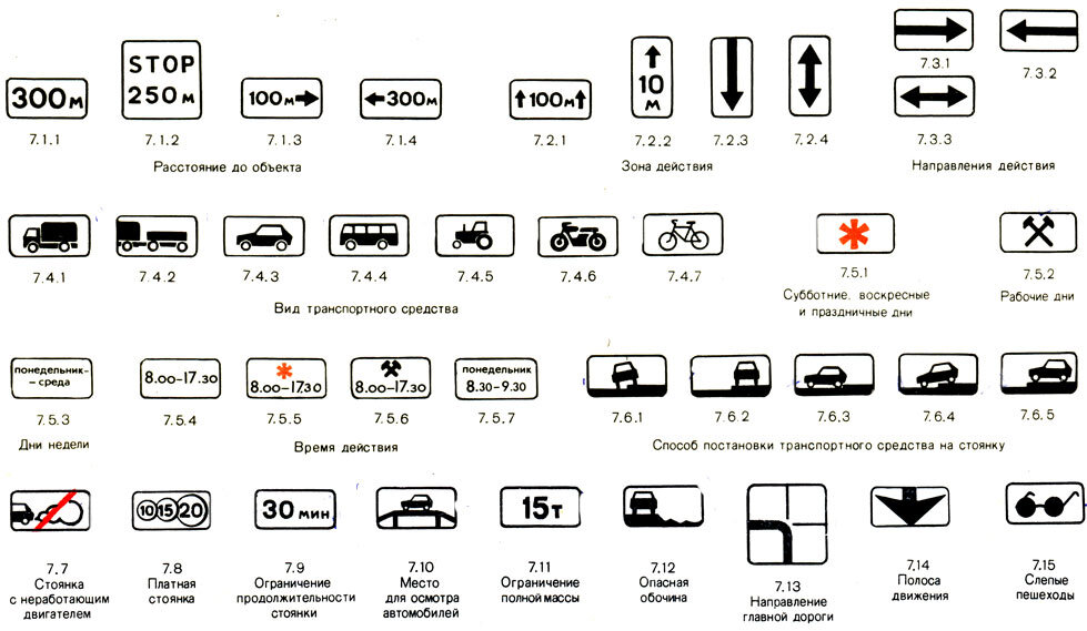 Знаки и таблички пдд в картинках с расшифровкой