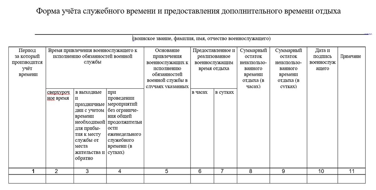 Учет времени отдыха. Журнал переработки военнослужащих. Журнал учёта переработки военнослужащих образец заполнения. Образец ведения журнала учета времени привлечения военнослужащих. Журнал учета времени привлечения военнослужащих образец заполнения.