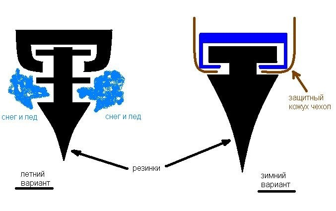 Схематично решил изобразить разницу в щётках.