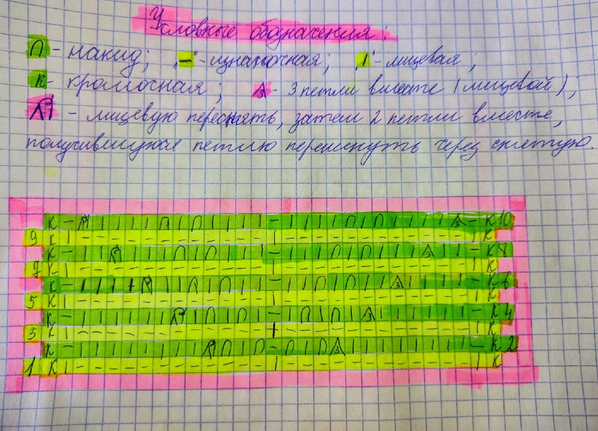 Схема узора