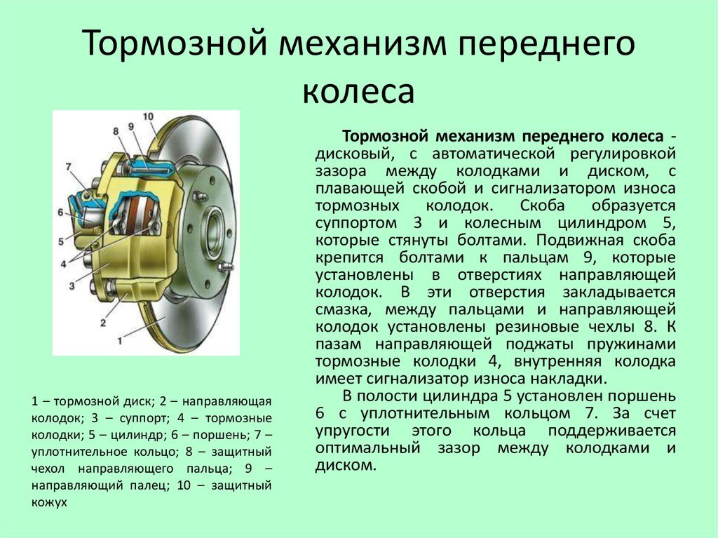 Презентация на тему тормозная система