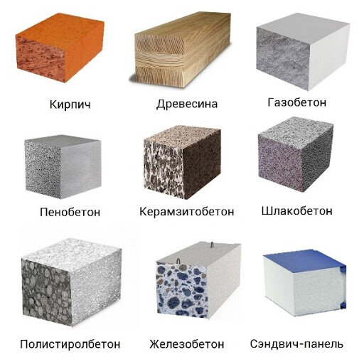 виды материала
