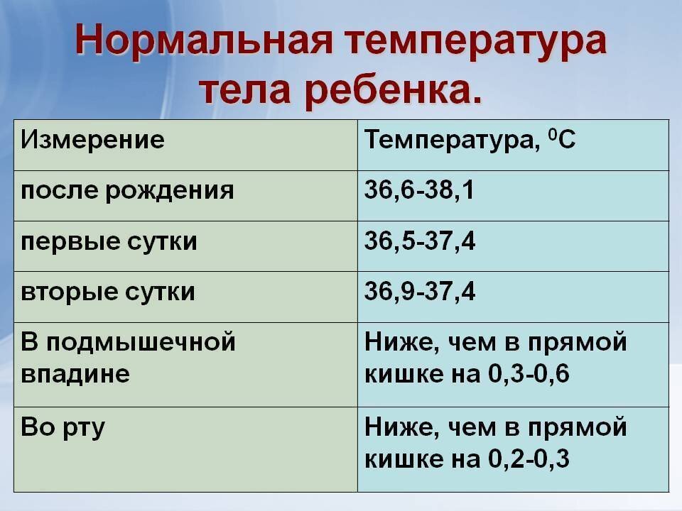 Пониженная температура у ребенка