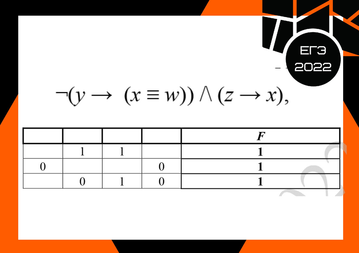 Демоверсия ЕГЭ (КЕГЭ) по информатике 2022. Решаем второе задание про  таблицу истинности и логические функции. | ЕГЭ информатика - бесплатные  уроки | Дзен