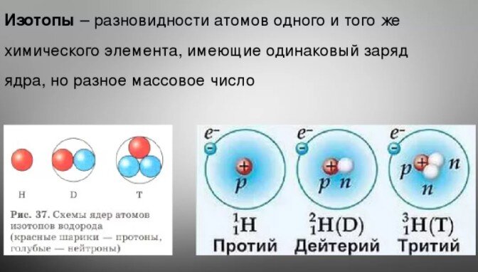 Изотопы картинки для презентации