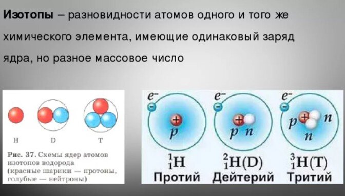 Изотопы водорода картинки