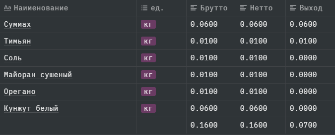 ТТК - технико технологическая карта