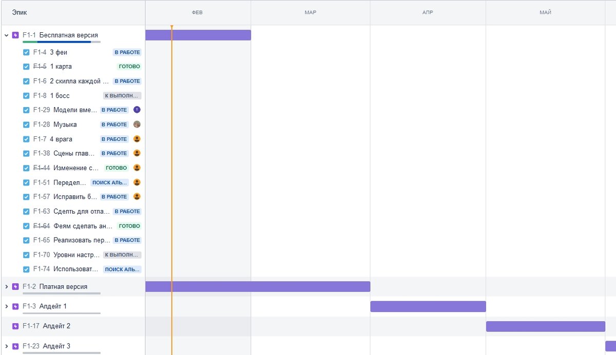 Дорожная карта для оценки успеваемости по намеченному плану