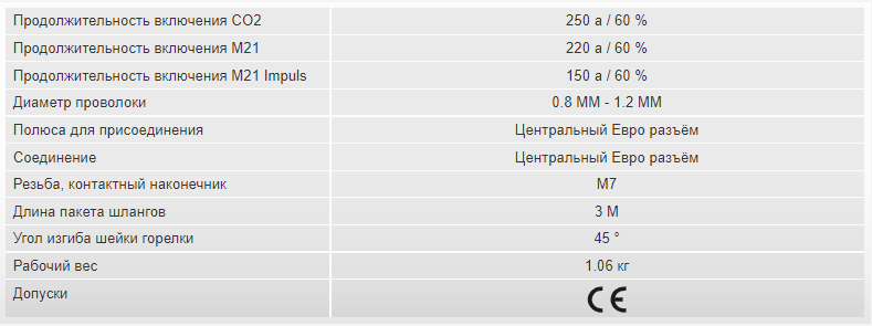 	Технические характеристики