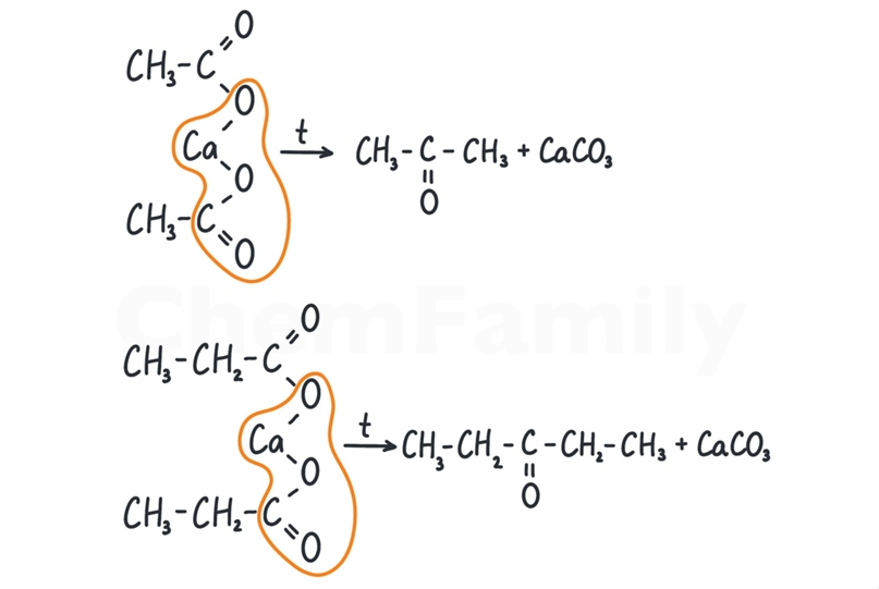 Chemfamily егэ 2023. Разложение кальциевых солей карбоновых кислот. Разложение карбоновых солей. Термическое разложение солей карбоновых кислот. Разложения химия ЕГЭ.