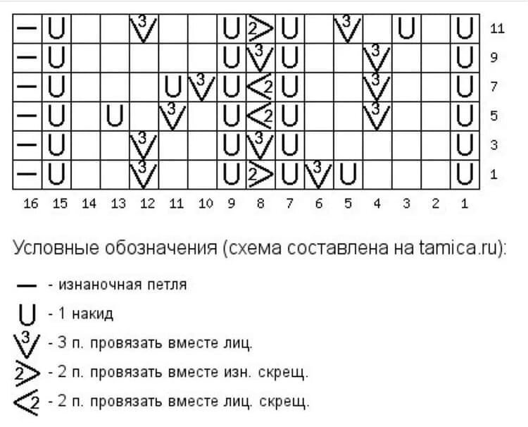 Asha вязание и дизайн схемы и описание фото