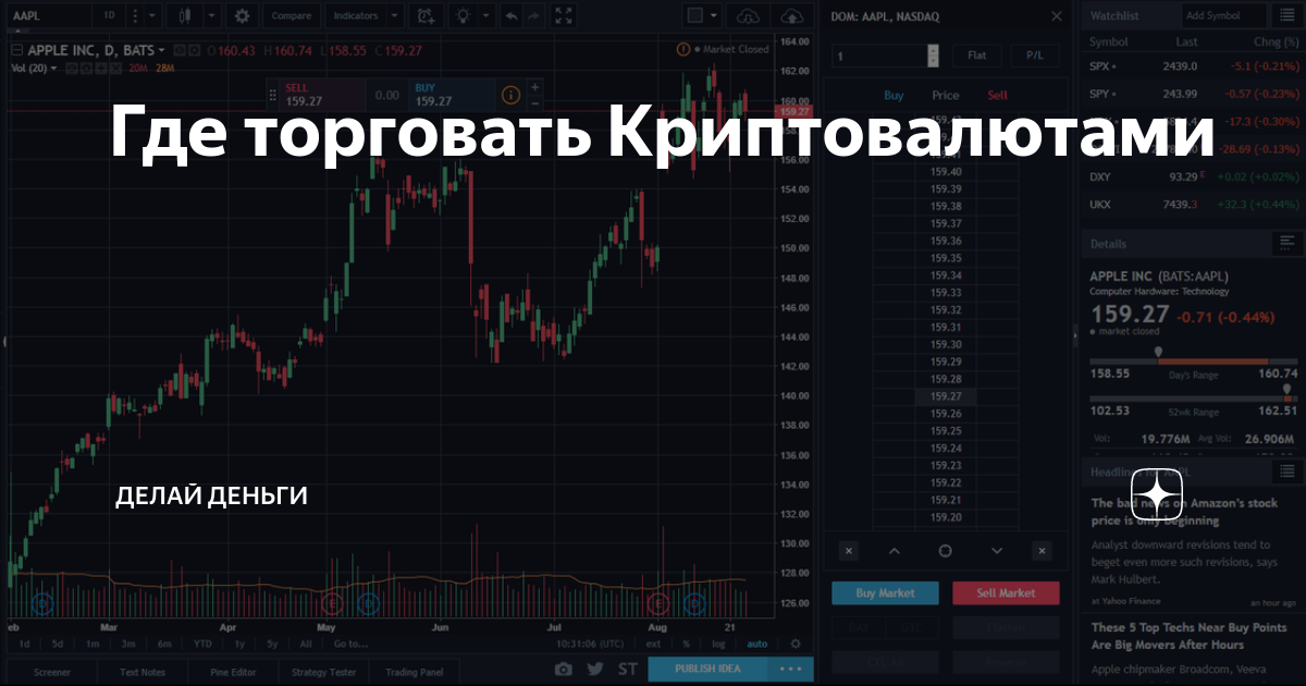 Криптобиржа сайт. Торговля криптовалютой на бирже. Торговля цифровой валютой. Площадки криптовалют. Трейдинг криптовалют.