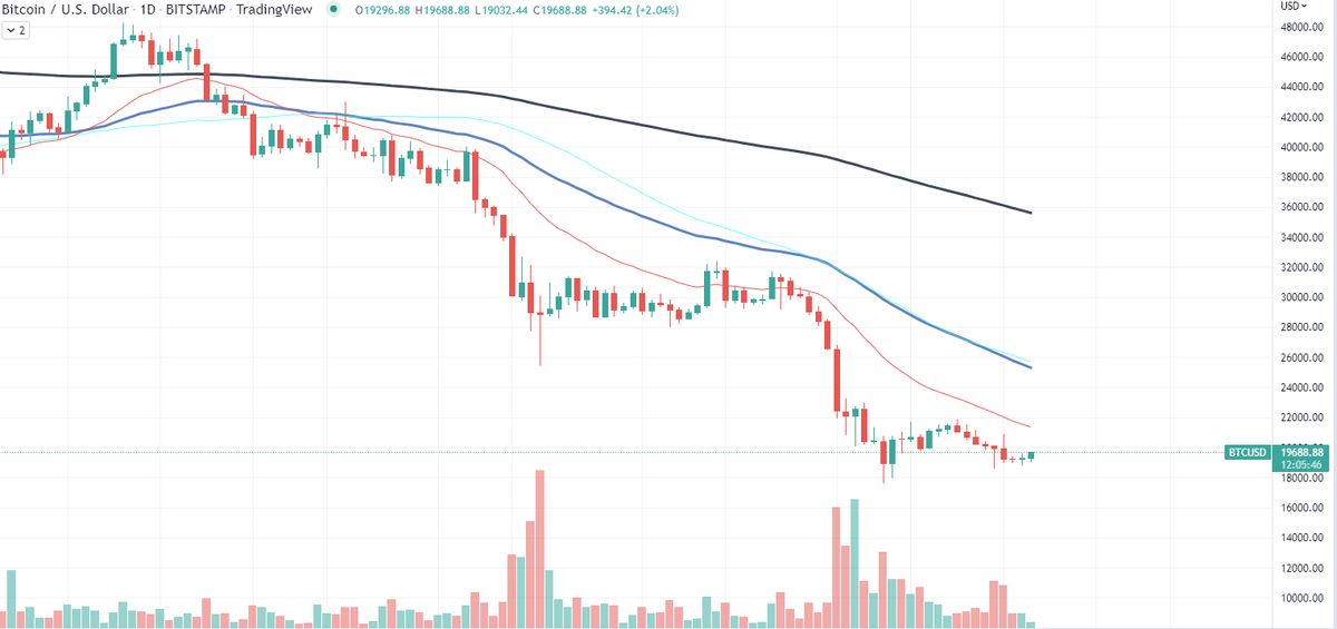 Источник: TradingView