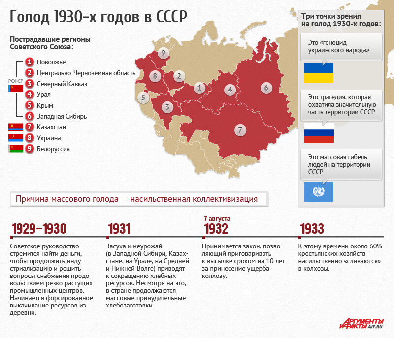 Карта голодомора 1932 1933 в ссср