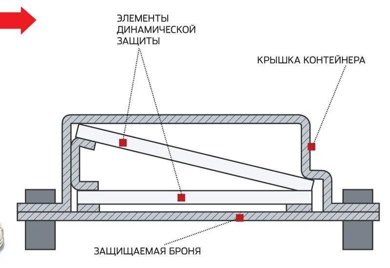 Магнитогидродинамический генератор — Википедия