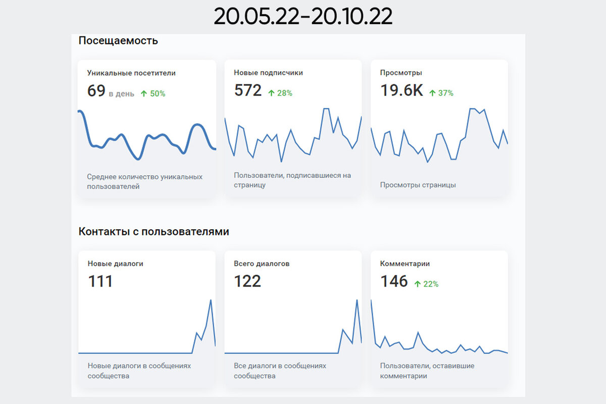 Статистика группы 1