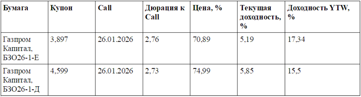    Цены актуальны на 17 февраля 2023 года