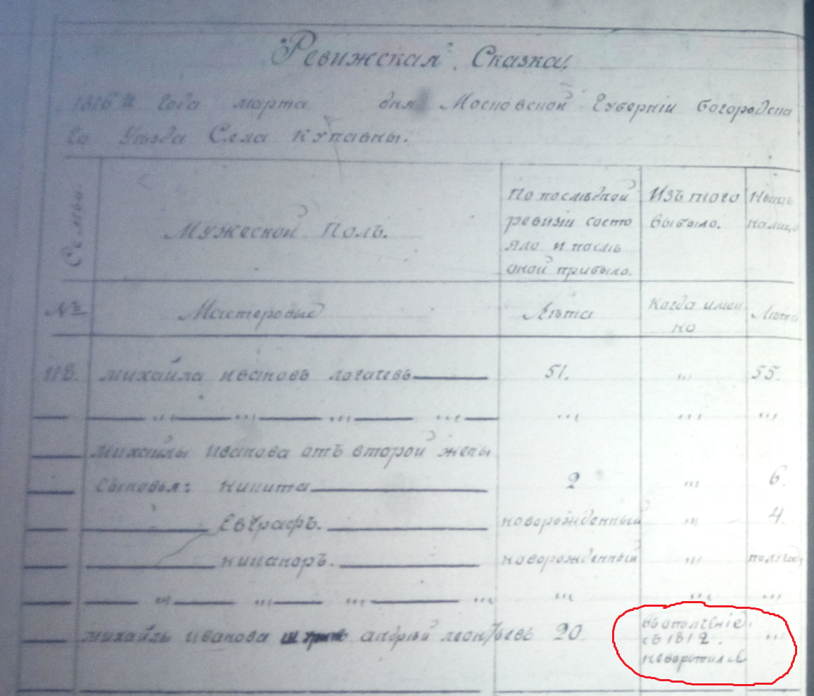 Ревизская сказка села Купавны 1816 г. Семья моего предка Михаила Логачева. Указано, что его шурин (брат жены) Андрей Леонтьев в ополчении с 1812 года, не воротился. Значит погиб на поле боя или пропал без вести (ЦГА Москвы ф. 51 оп. 8 д. 56  микрофильм 16, стр. 1010об).