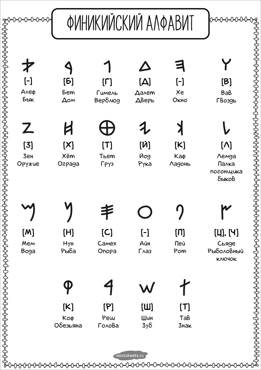 Финикийские буквы на русские. Алфавит на древне Финикийский язык. Первый алфавит Финикия. Древний Финикийский алфавит с переводом на русский. Протоязык Финикийский.
