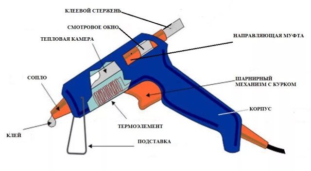 фото из интернета.