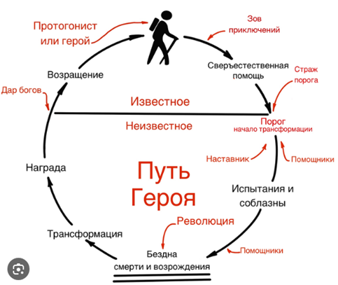 опыты по физике в домашних условиях легкие | Дзен