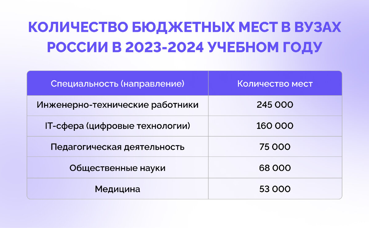 Самые востребованные профессии сегодня и завтра проект по обществознанию 9 класс