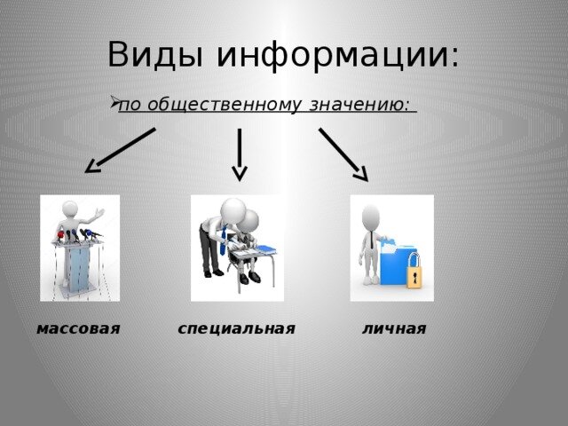 Значение информации