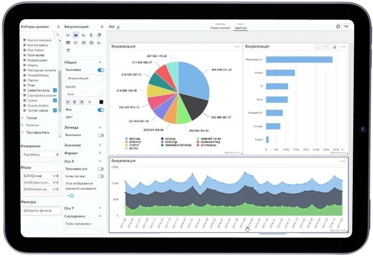 Согласно обзору CNews Аналитика 3.0 — 2023, «…рынок бизнес-аналитики растет примерно на 30% в год. Основная причина — импортозамещение... волна миграции на отечественное ПО придется на 2024 г.-4