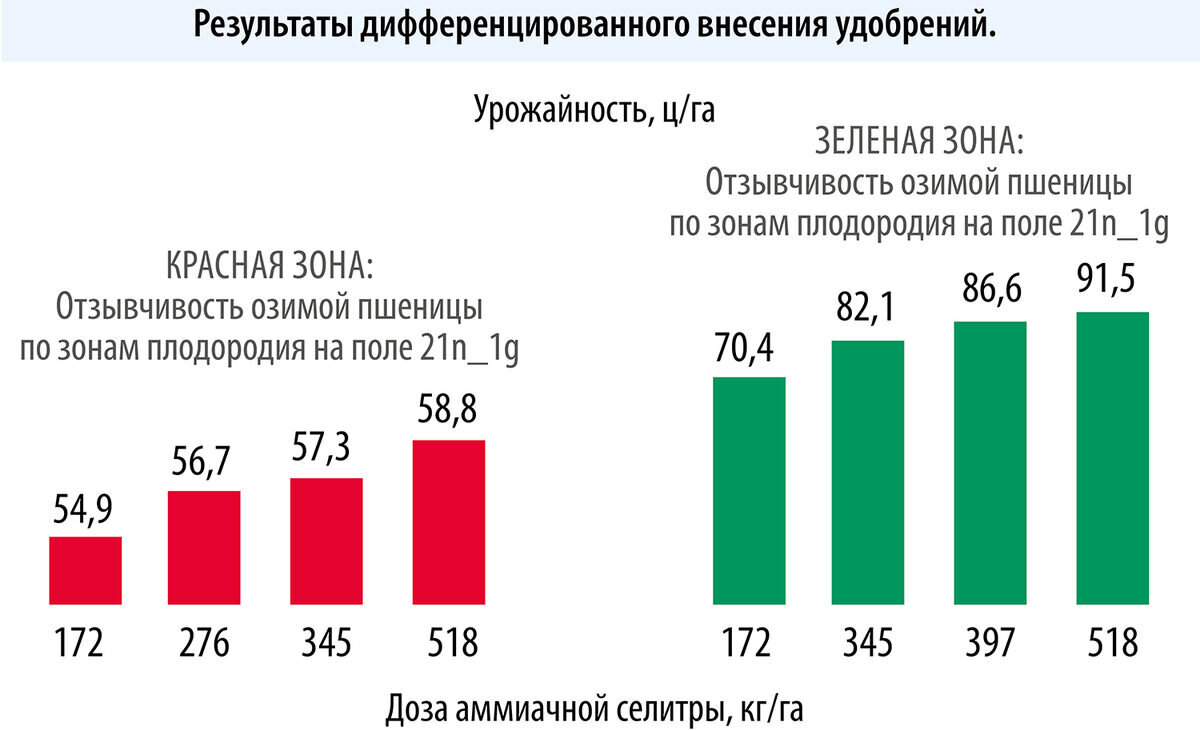 Рассвет ростовская область карта