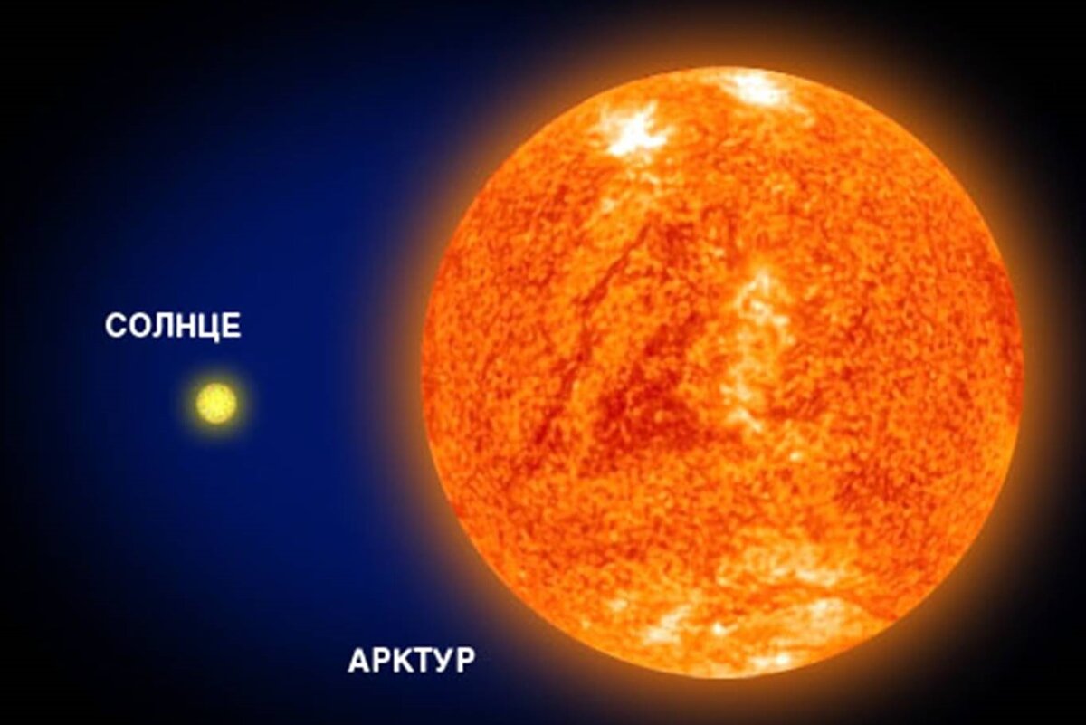 Солнце 4 буквы. Звезда Арктур красный гигант. Арктур оранжевый гигант. Сравнение звезды Арктур и солнца. Как выглядит звезда Арктур.