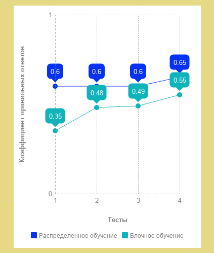 Исследование Университета Калифорнии (2008)