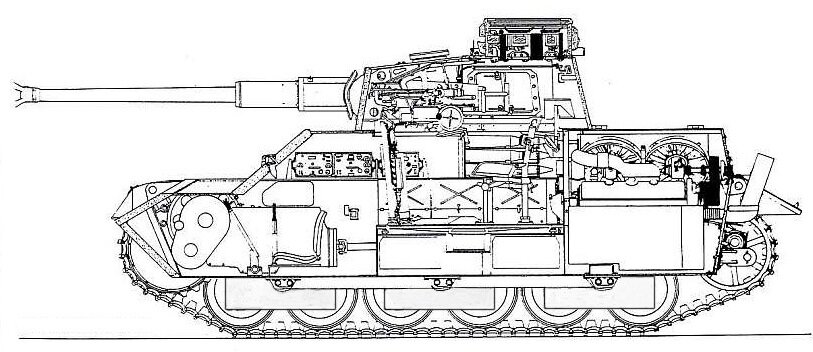 Pz.Kpfw.III/IV в разрезе.