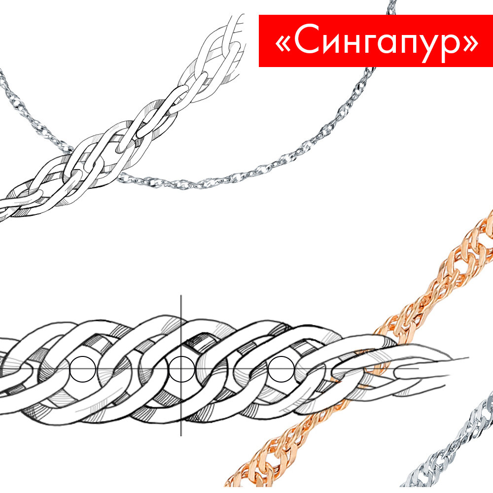 Плетение цепочки схема