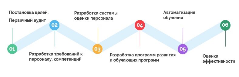 План корпоративного обучения