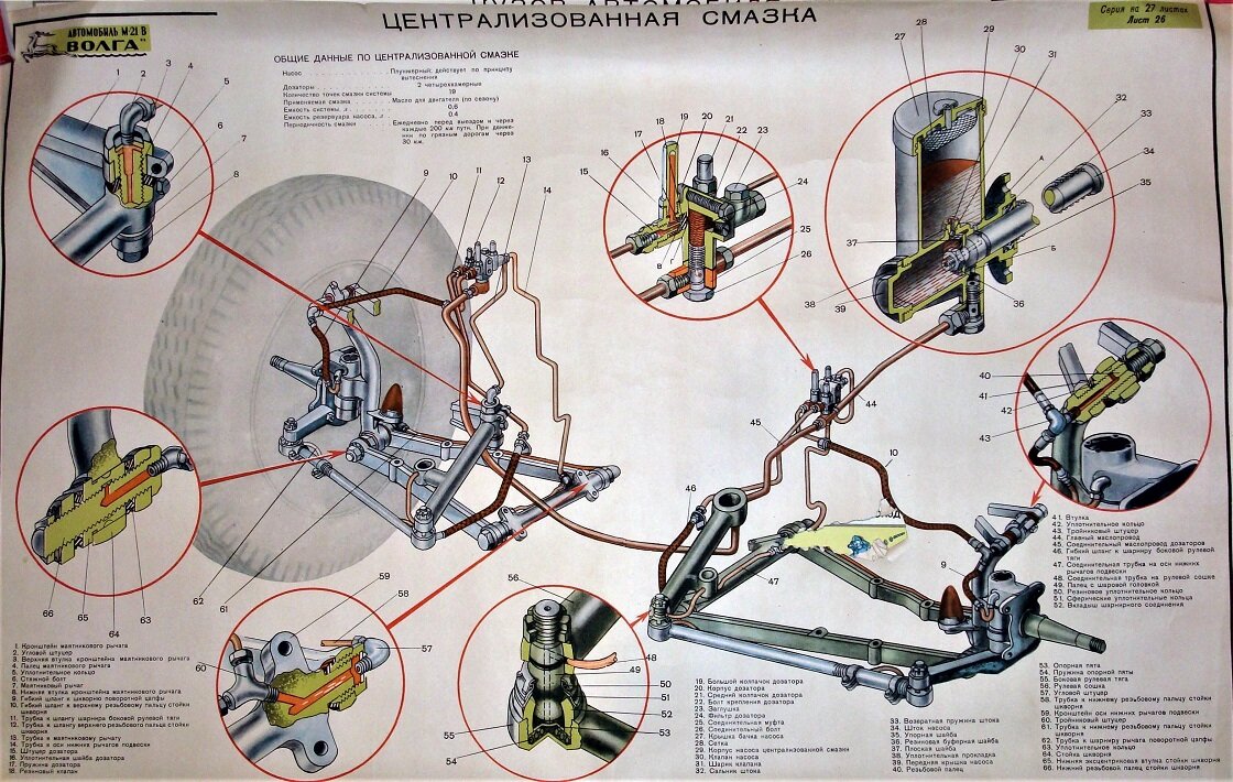 Централизованная система смазки ГАЗ 21. Насос централизованной смазки Волга ГАЗ 21. Педаль смазки 21 Волга. Система смазки передней подвески ГАЗ 21.